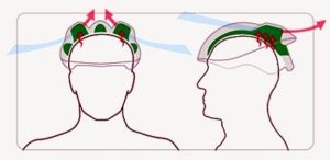 MTB-Helm mit Belüftung