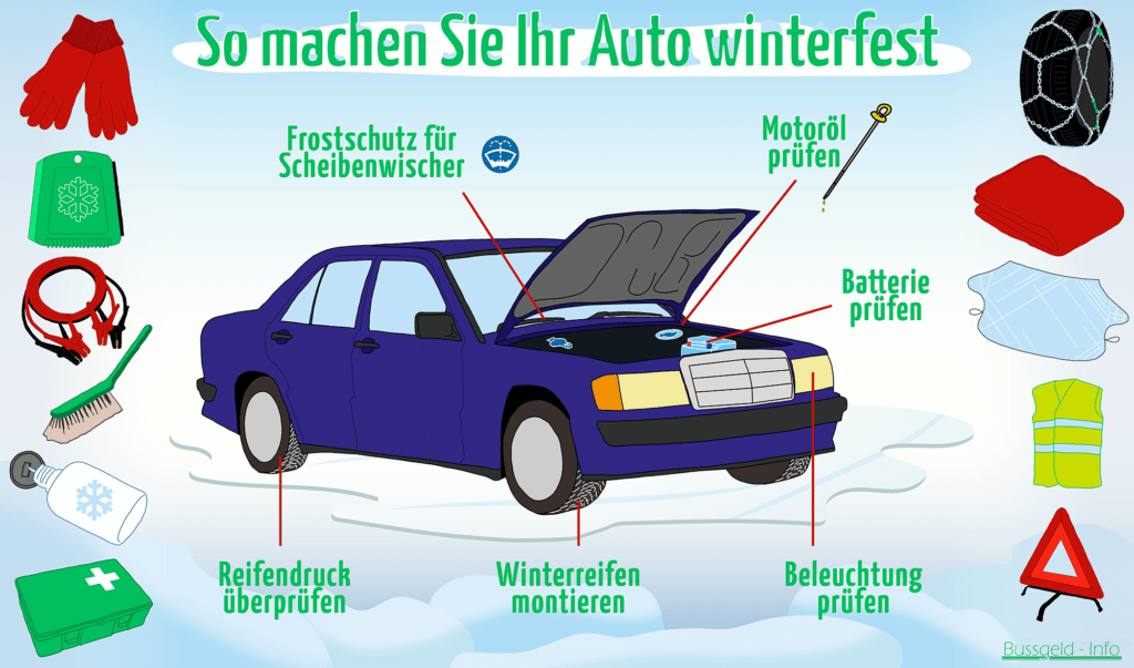So machen Sie Ihr Auto winterfest: Die Grafik zeigt, welche Utensilien im Winter ins Auto gehören und welche Autoteile Sie vor der Fahrt im Winter prüfen sollten.