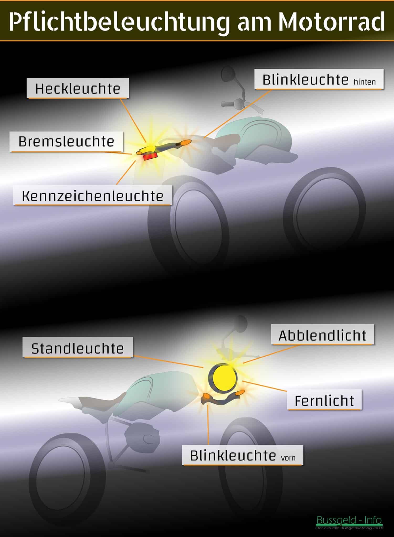 Motorradbeleuchtung mangelhaft? - Bußgeldkatalog 2024