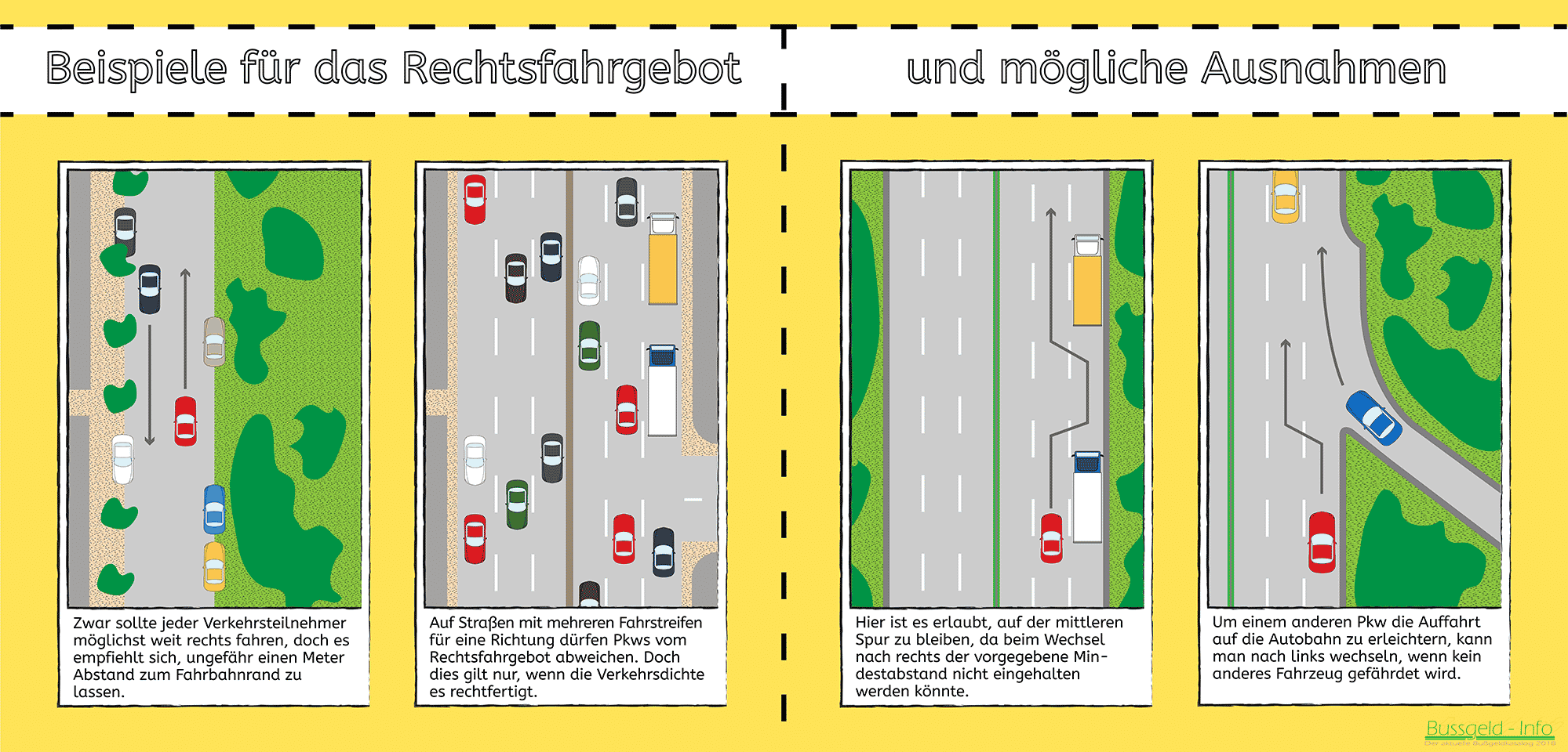 Rechtsfahrgebot missachtet - aktueller Bußgeldkatalog 2024