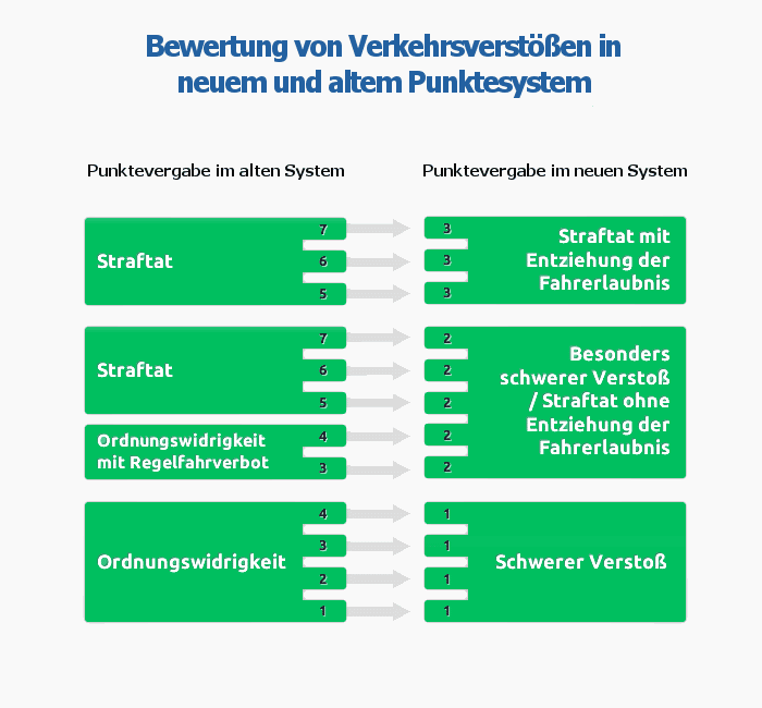 Kfz-Beleuchtung: Bußgelder und Vorschriften 