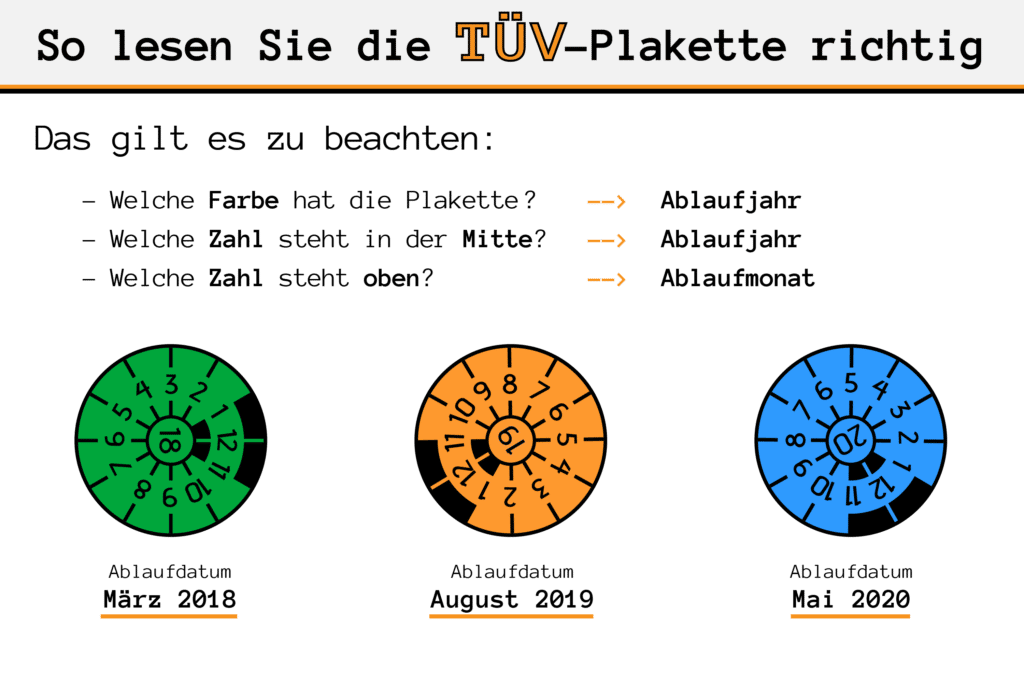 Am Auto die TÜV-Plakette lesen: Wie liest man eine TÜV-Plakette richtig?