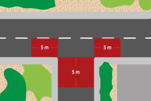 Auch hier dürfen Sie nur mit mehr als 5 Meter Abstand zur Kreuzung parken.